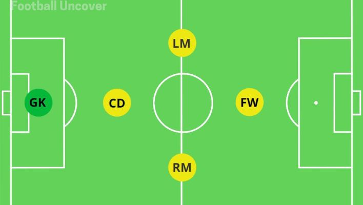 1-2-1 5v5 soccer formation