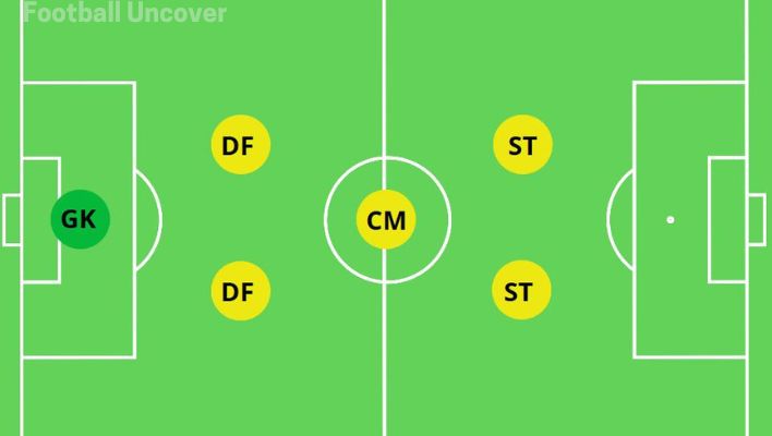 2-1-2-formation-6v6-soccer