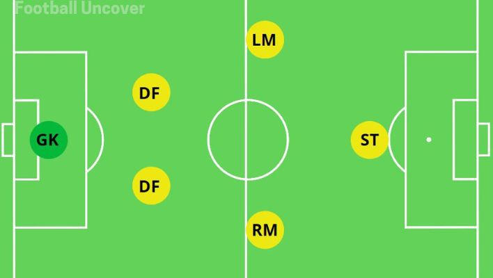 2-1-2-formation-6v6-soccer
