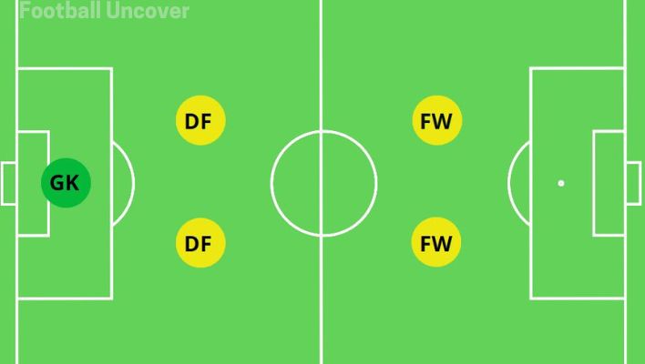 2-2 5v5 soccer formation