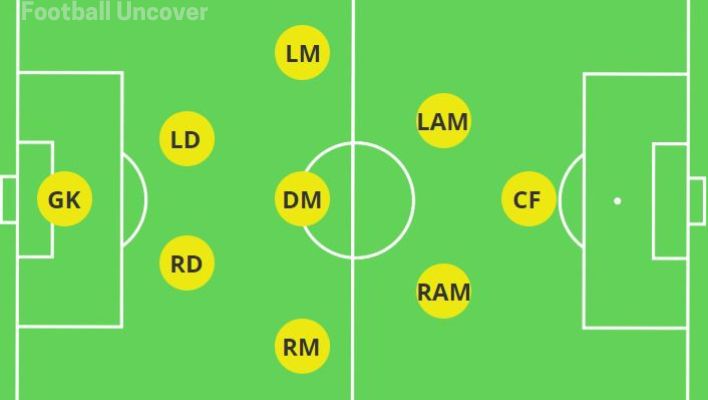 3-2-1 formation-9v9-soccer