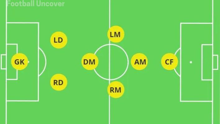 2-4-1-8v8-soccer-formation
