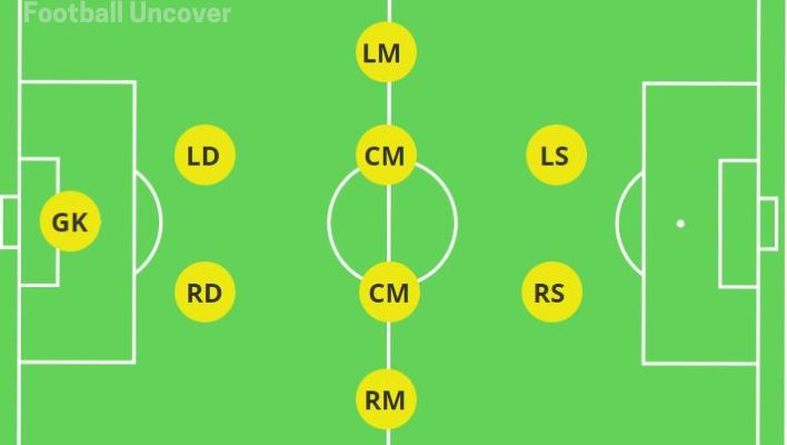 2-4-2 formation-9v9-soccer