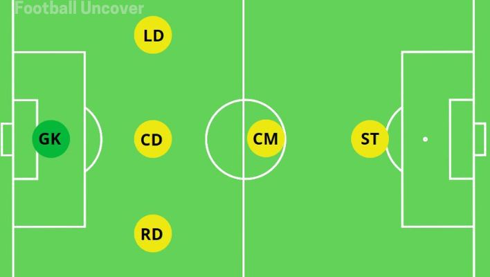 3-1-1-formation-6v6-soccer