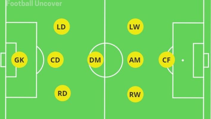3-1-3-1-formation-9v9-soccer