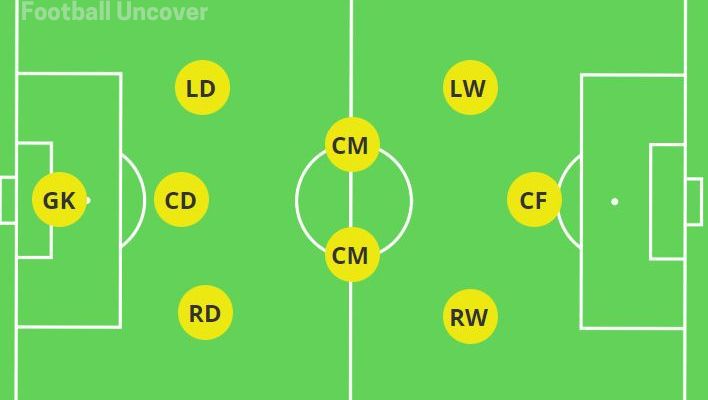 The 3-2-3 formation, a 9v9 soccer formation.