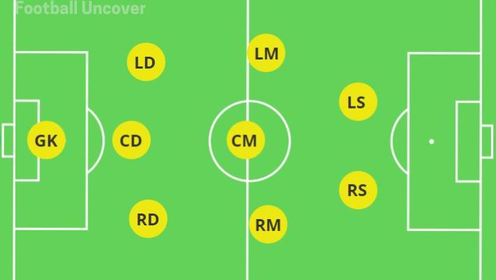 3-3-2-formation-9v9-soccer
