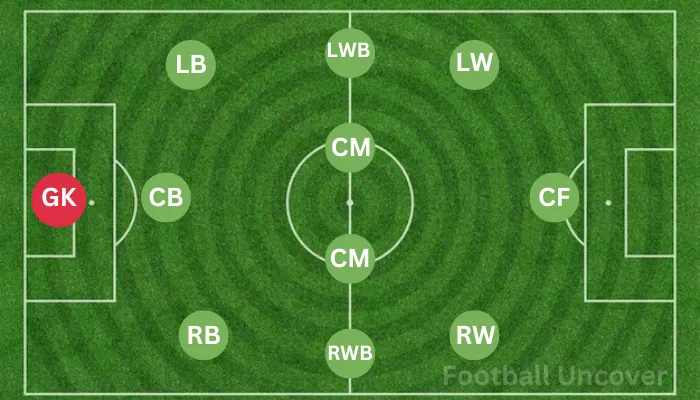 3-4-3 formation, position of players.