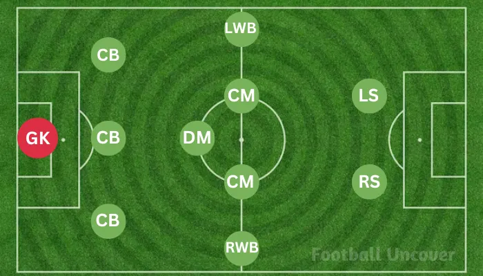 Positions of players in 3-5-2 Formation.