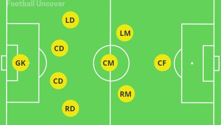 4-3-1-formation-9v9-soccer
