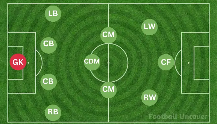 4-3-3 soccer formation