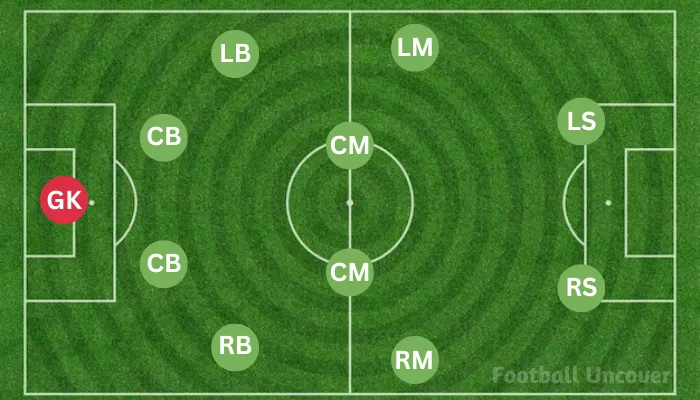 4-4-2 formation.