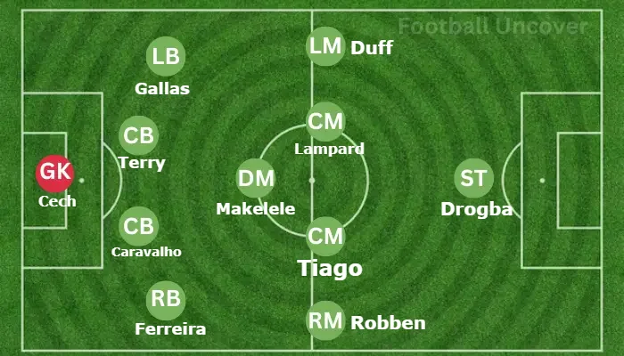 players of chelsea in 4-5-1 formation.