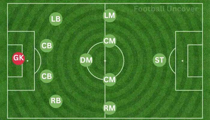 The 4-5-1 formation.