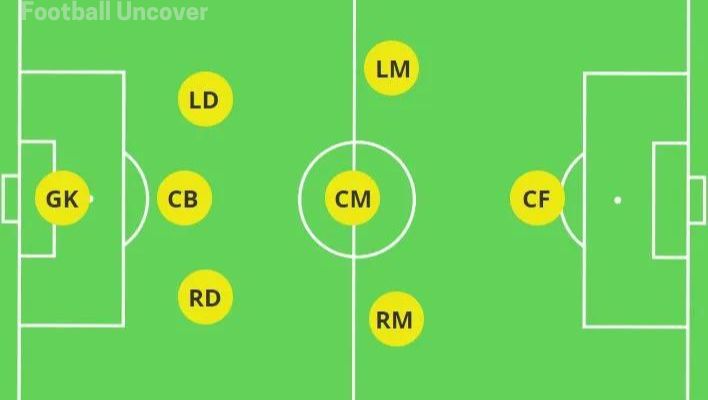 3-3-1 8v8 soccer formation.