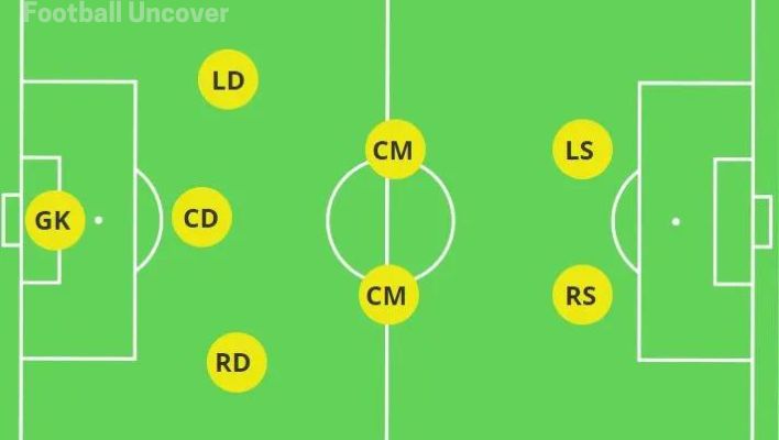 2-3-2 8v8 soccer formation