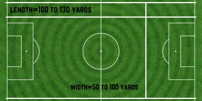 international soccer field length and width.