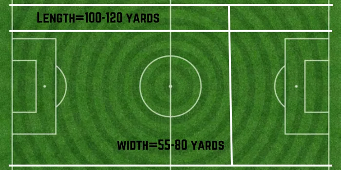 High School Soccer Field Dimensions.