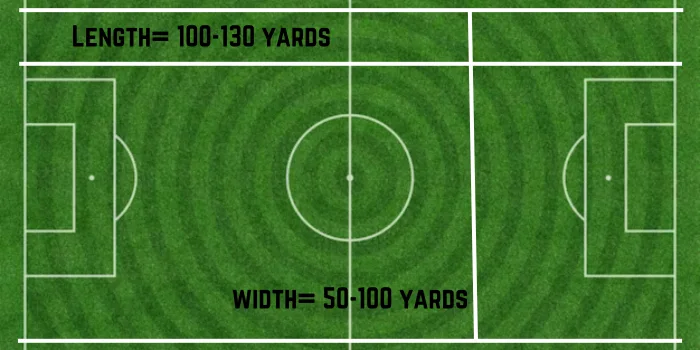 professional Soccer Field Dimensions