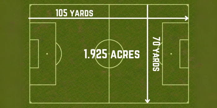 High School Soccer Field Dimensions
