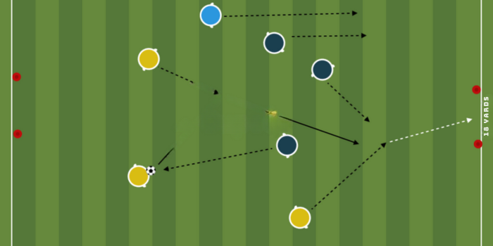 3v3 Scoring Under Pressure (Soccer Drills For U11)