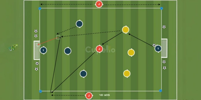 Soccer Drills For U11 (The Joker Game)