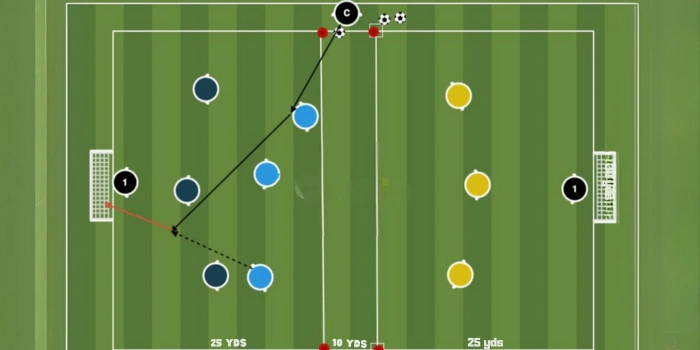 Attacking Build-up Play