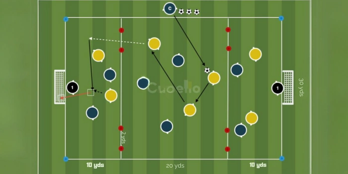 Attack from Wide (Soccer Drills For U11)