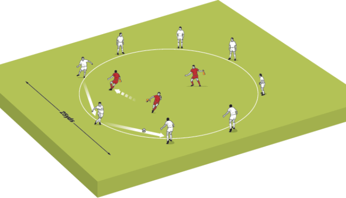 The basic structure of soccer rondo.