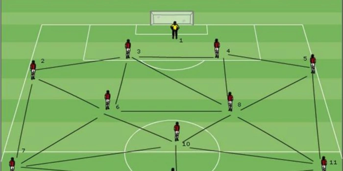 Importance of soccer triangles