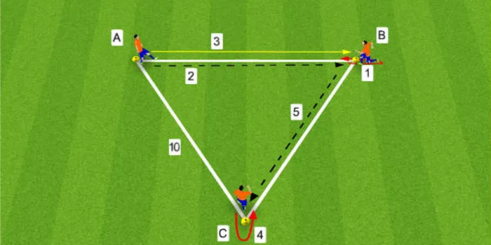 Best drills for soccer Triangles